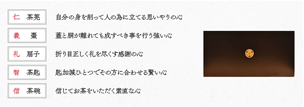 人の生き方を説く五常(仁・義・礼・智・信)